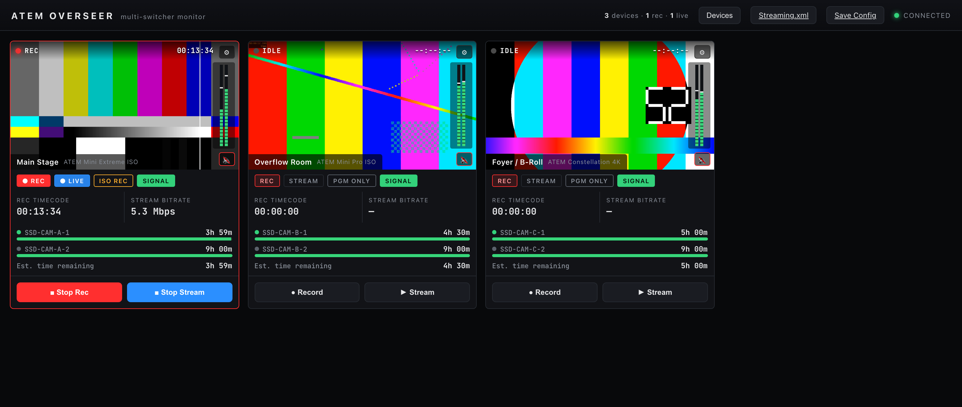 The dashboard with three switchers: live preview and audio meters up top, record and stream state, drive bars, and transport buttons underneath.
