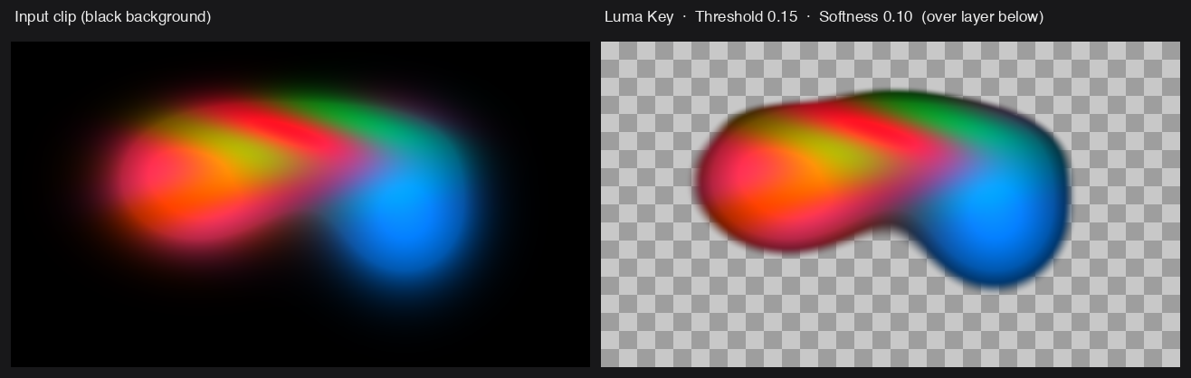 Before and after: a colourful clip on a black background, and the same clip with the black keyed to transparency over a checkerboard, showing the soft edge.