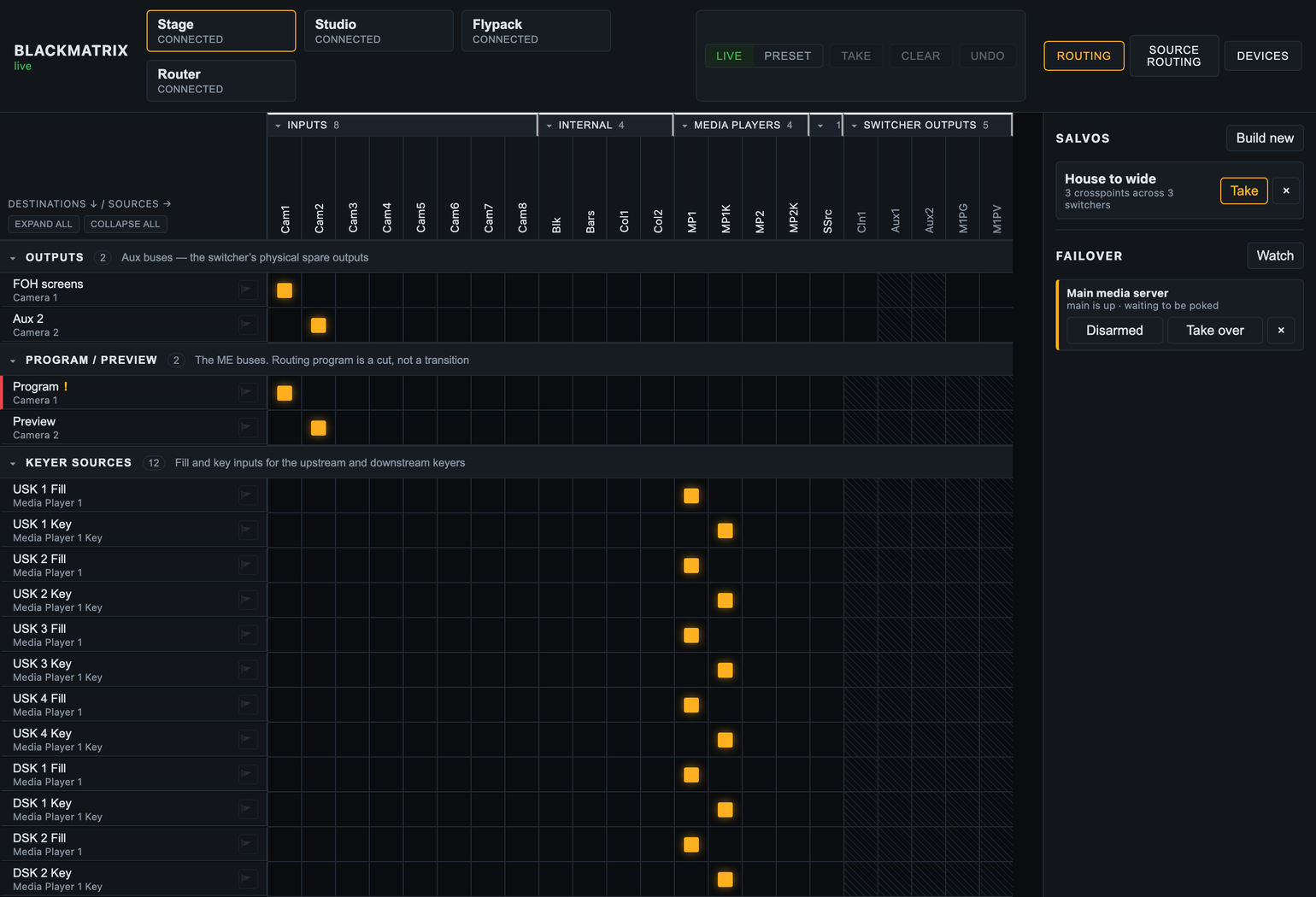 BlackMatrix — An ATEM fleet as one router, with failover