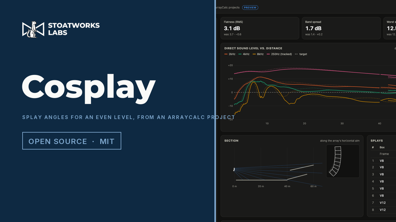 Cosplay — Splay angles for an even level, from an ArrayCalc project