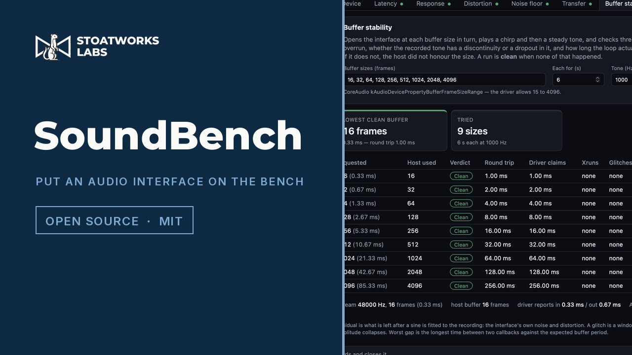 SoundBench — Put an audio interface on the bench