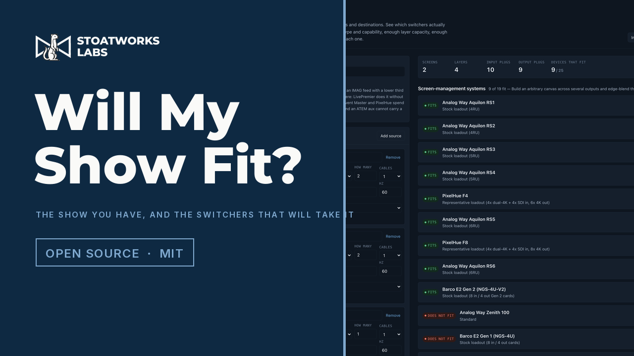 Will My Show Fit? — The show you have, and the switchers that will take it